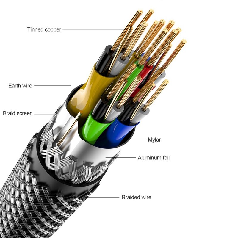 HDMI 2.1 Cables 8K 60Hz 48Gbps 4K HDMI to HDMI Cable Video Cord for Amplifier TV Multimedia Interface