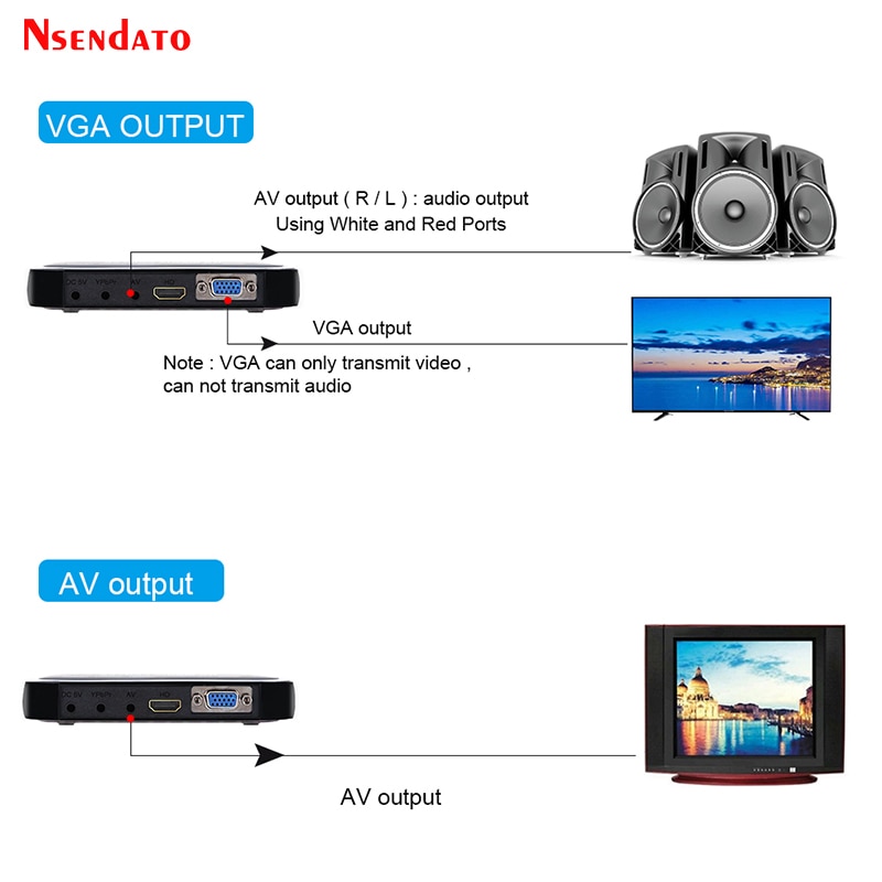 1080p fuld hd medie videoafspiller center til hd vga av usb sd/mmc port fjernbetjening ypbpr kabel til sd u-disk usb harddisk