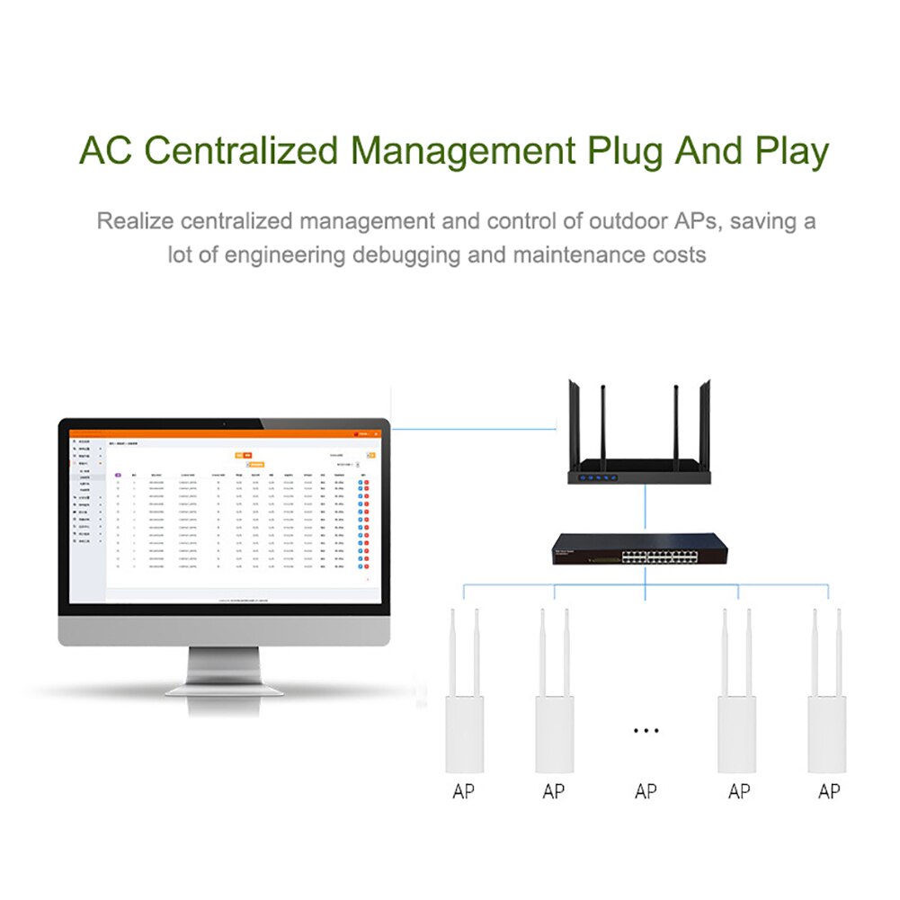 Drahtlose Wi-Fi Router hoch Energie Wi-Fi Verstärker Bj in Pa 500mW 300Mbps Außen Breite-Bereich Router Mit 360-grad Antenn