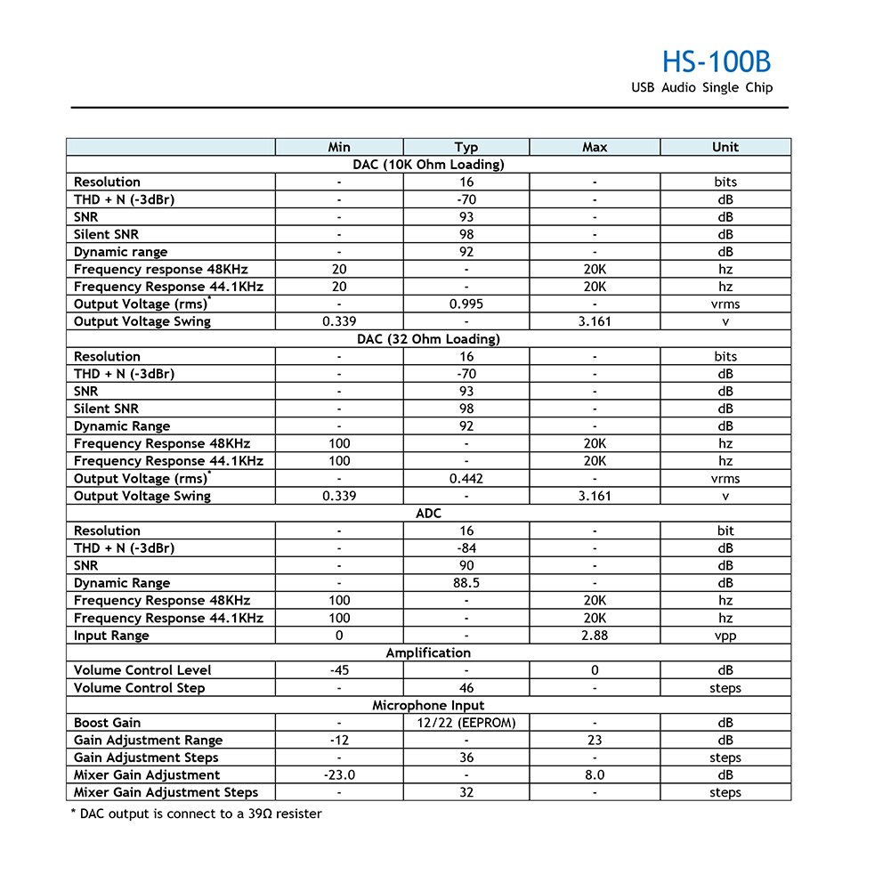 Condenser Microphone 3-pin XLR to USB Cannon Cable Cord for bm 800 Karaoke Studio Microphone Male to Female Extension Cable