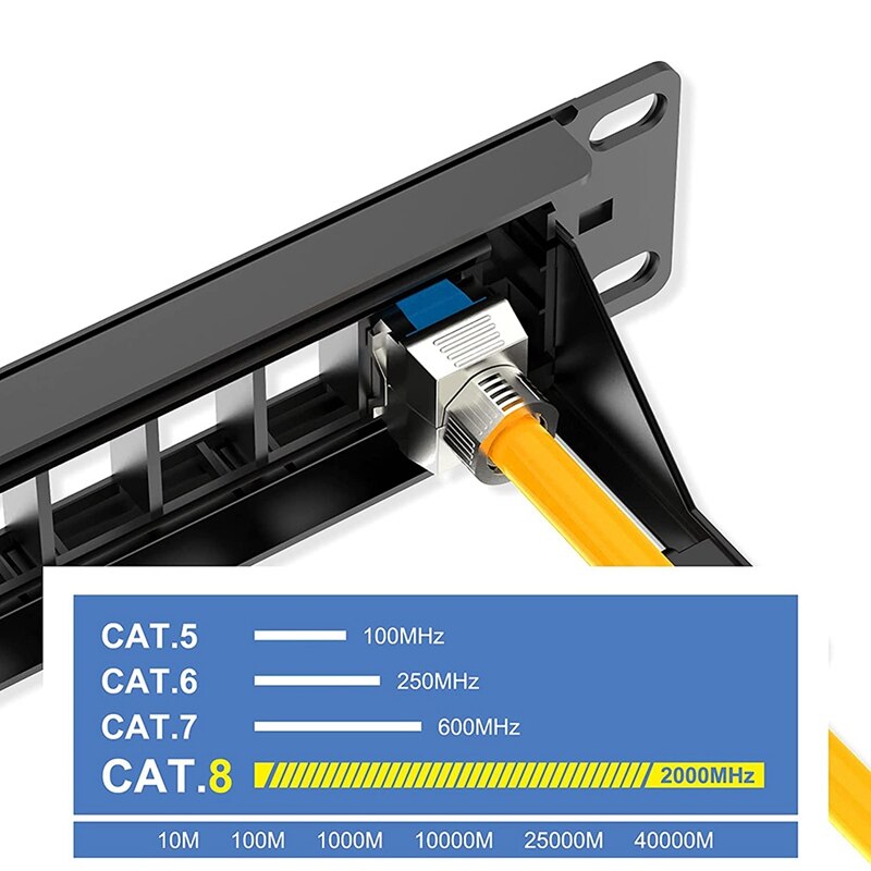 2 Pcs Keystone Module CAT 8 Jack Shielded RJ45 Socket Tool-Free Fully Shielded STP Compatible with CAT7A CAT7 CAT6A
