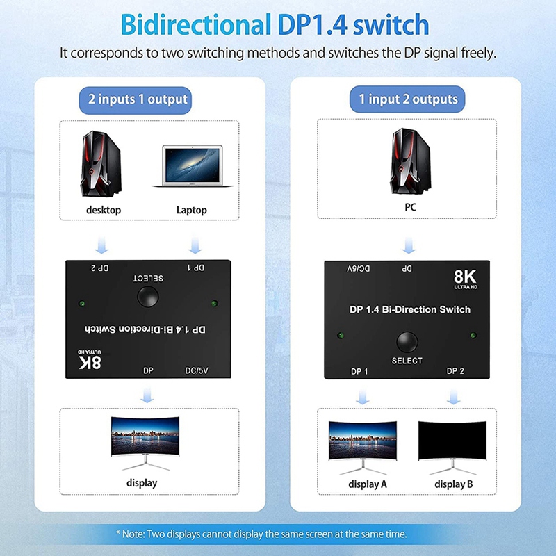 Displayport Switch 8K, Bidirectional DP 1.4 Switch 8K @ 60Hz, 4K @ 120Hz, Displayport Switcher 1 to 2/2 in 1 Out