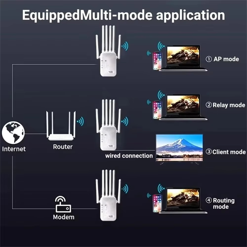 1200Mbps Wireless WiFi Repeater Dual-Band 2.4G/5G WiFi Signal Repeater WiFi Extender Antenna Network Amplifier WPS Router