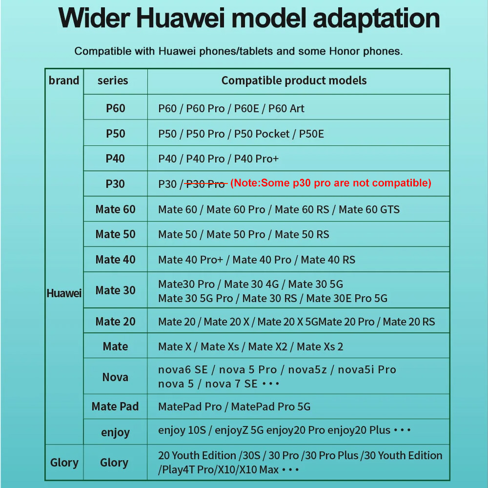 OV Mini Nano Memory Micro SD Sim Card per Huawei P30 P40 Mate 20 40 50 Pro Lite Honor Enjoy 256GB 125GB 64GB Schede NM Ncard