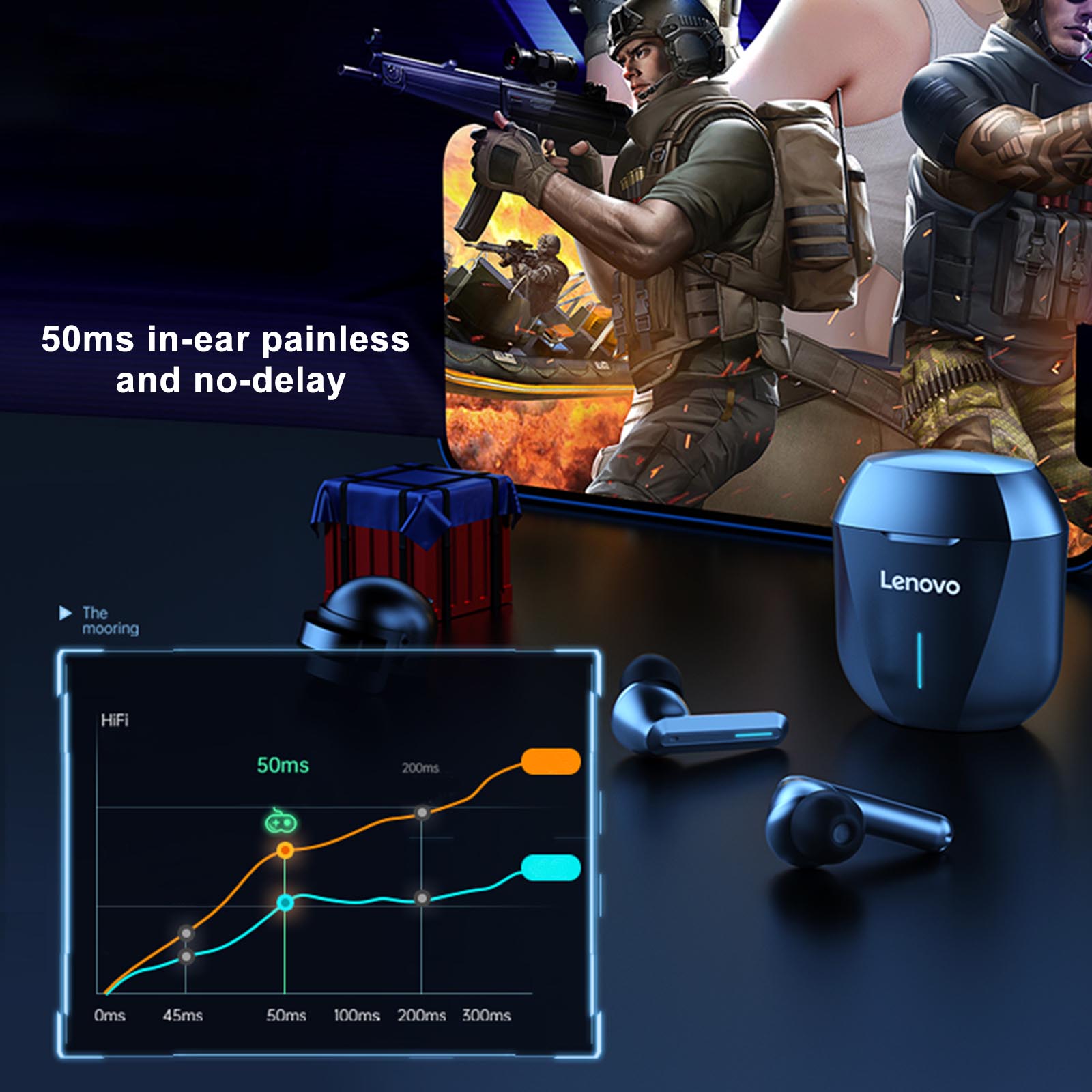 Lenovo XG01 słuchawki douszne 50ms niskie opóźnienie TWS słuchawki Bluetooth z mikrofonem słuchawki bezprzewodowe HiFi ipx5 wodoodporne słuchawki douszne