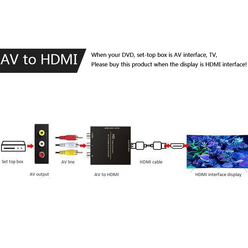 AV to HDMI Adapter RCA to HDMI HD Converter for PC//PS4/PS3/TV/STB/VHS/VCR/Camcorder/DVD 1080P