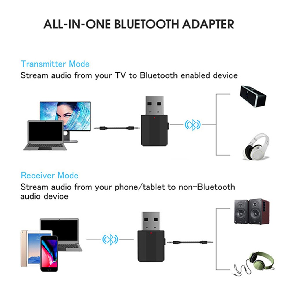 Grwibeou novo 5.0 bluetooth transmissor receptor mini 3.5mm aux estéreo adaptador de música sem fio para rádio do carro tv bluetooth fone ouvido