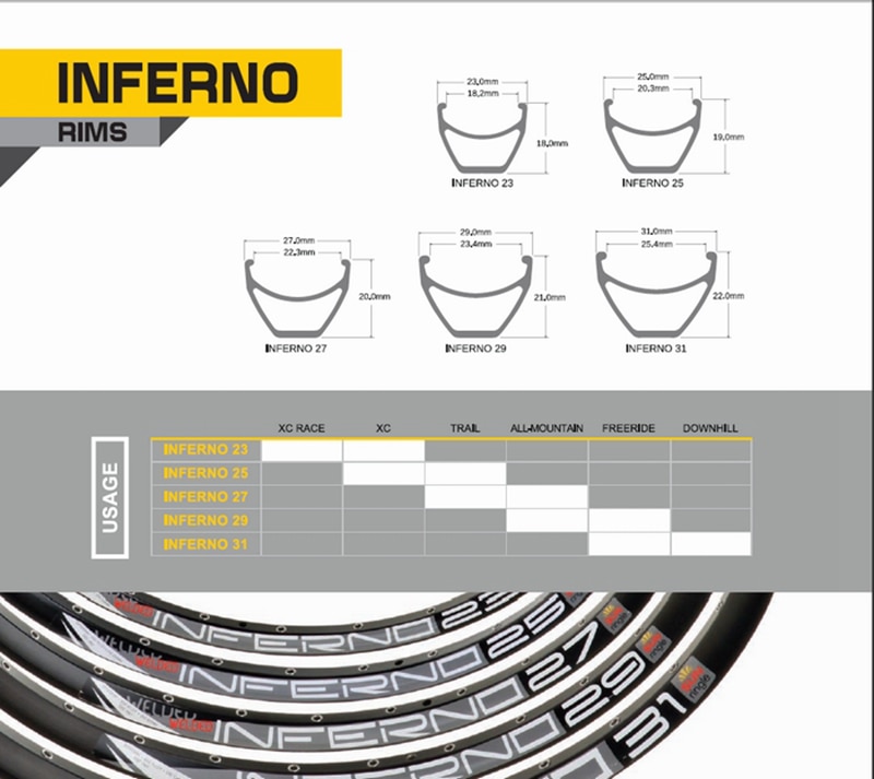 Sunringle Inferno 23 25 27 29 31, 26 "27,5" 29er Rand ,24 28 32 Löcher MTB Fahrrad Felgen mountainbike Kreis Für XC Pfad bin FR