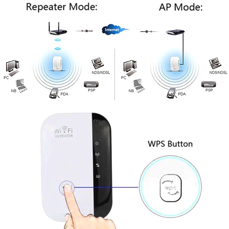 WiFi Range Extender Super Booster 300Mbps Superboost Boost Speed Wireless WiFi Repeater QJY99