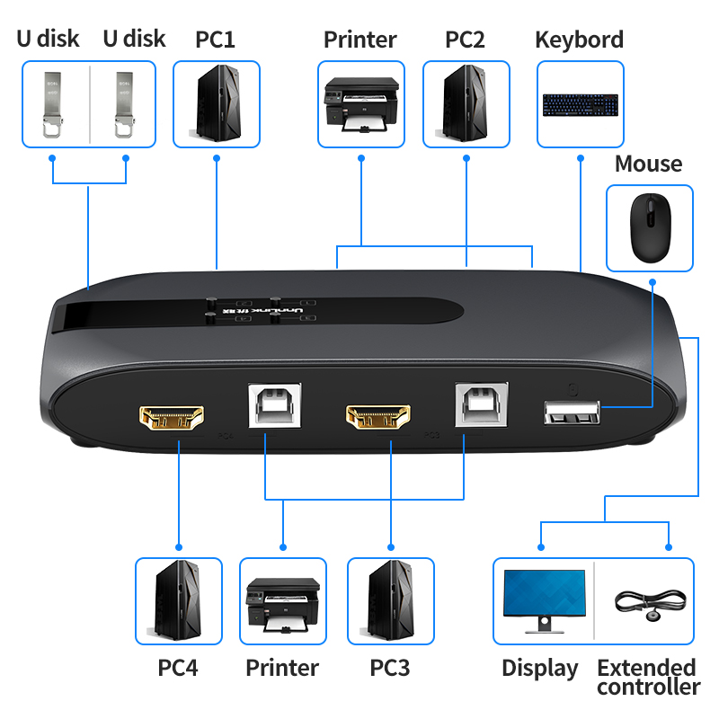 Unnlink HDMI KVM Switch 4 Ports with Extender 4K30Hz 1080P60Hz 4 Computers Share 1 Monitor 4 USB for Printer Keyboard Mouse