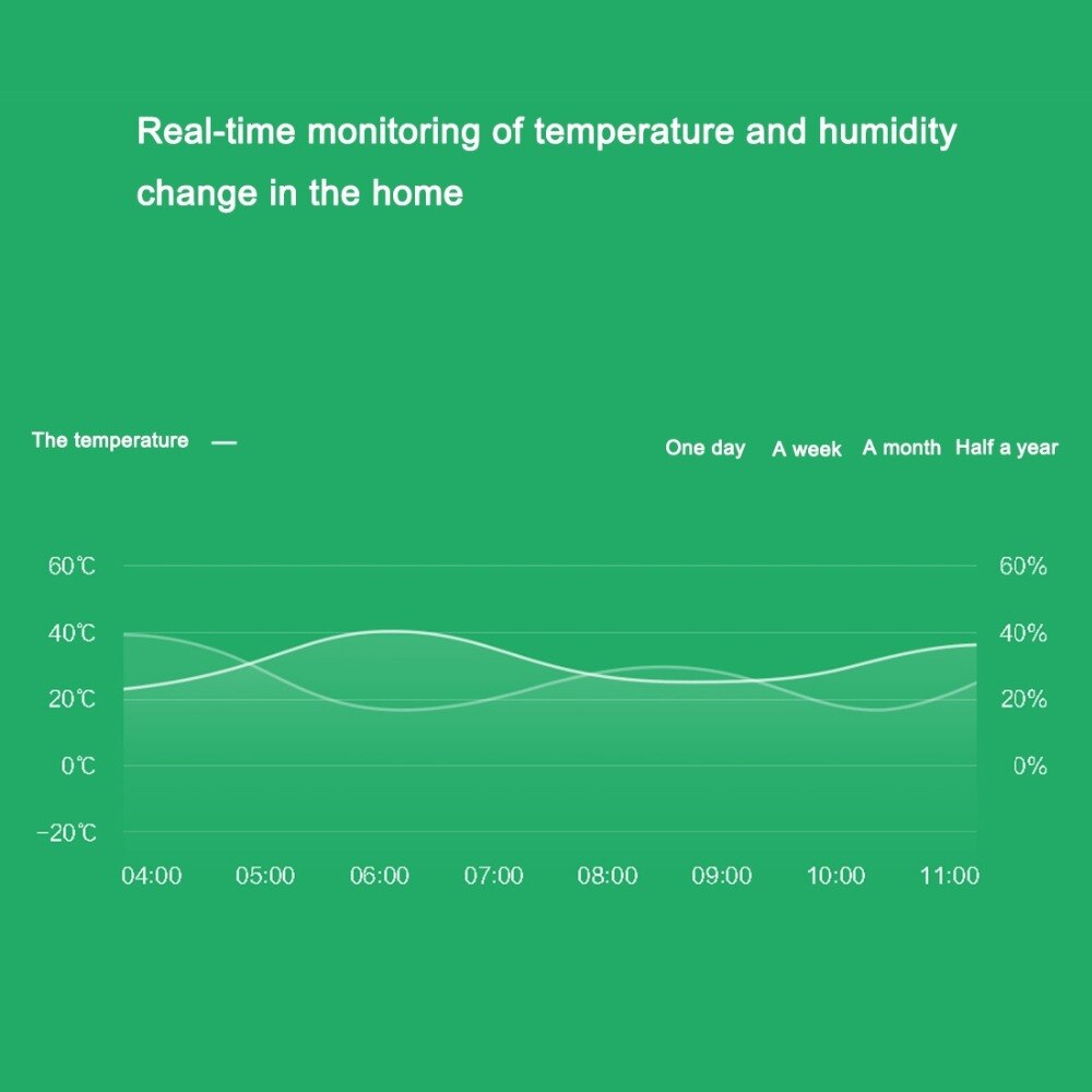 Original Xiao mi mi jia Temperatur Und Hu mi dity Sensor mi Smart Home xio mi Wifi Fernbedienung Gerät arbeit Mit Gateway Sensor