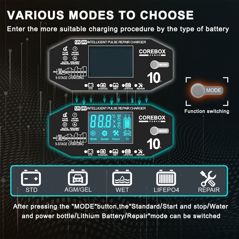 AGM Automotive Battery Charger Car and Motorcycle Battery Charging Devices 12V 10A Intelligent Maintenance of Lead Acid Battery