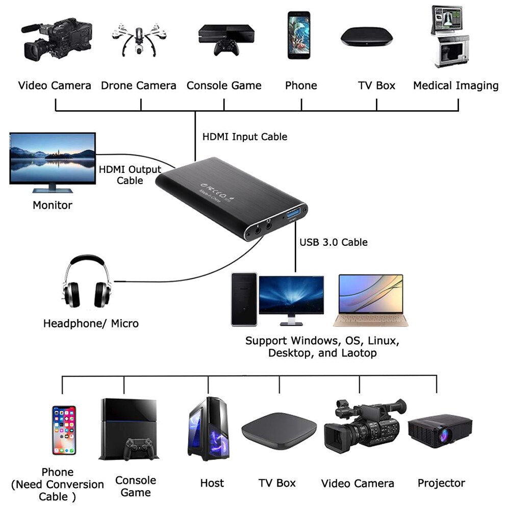 4K HDMI Game Video Capture Card USB3.0 1080P Grabber Dongle HDMI capture card for OBS Capturing Game Capture Card Live