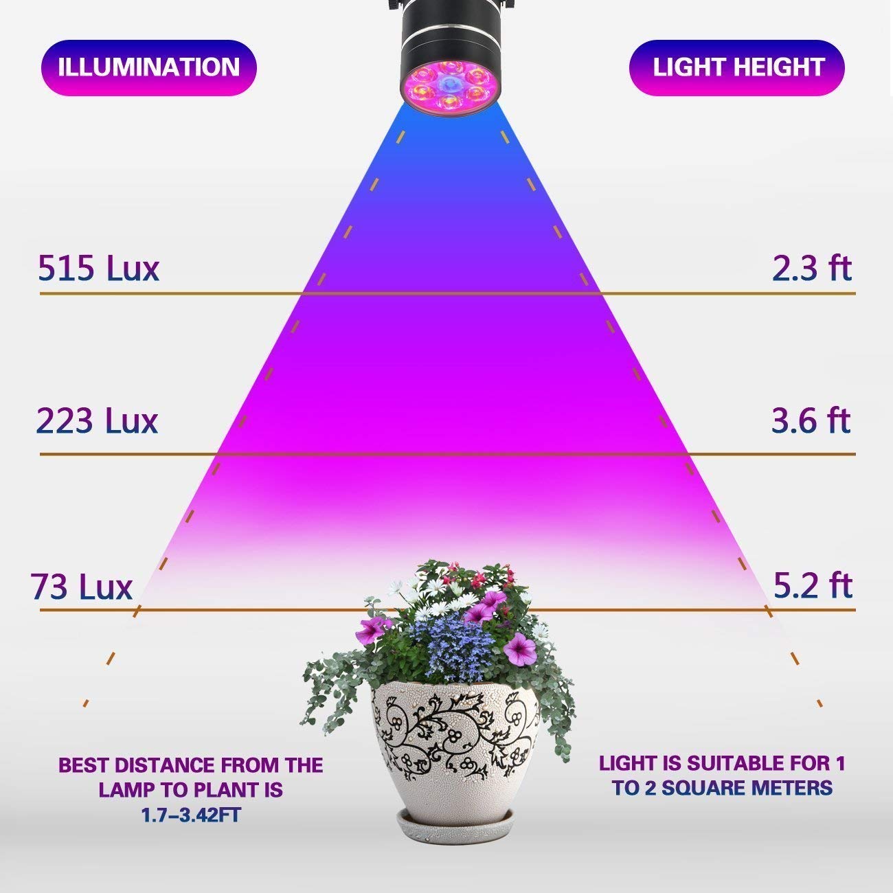 LED Grow Lamp Spectrum 7 W Verstelbare Plant Licht Flexibele Klem Base voor Indoor Planten Lamp voor Tuin Kas organische