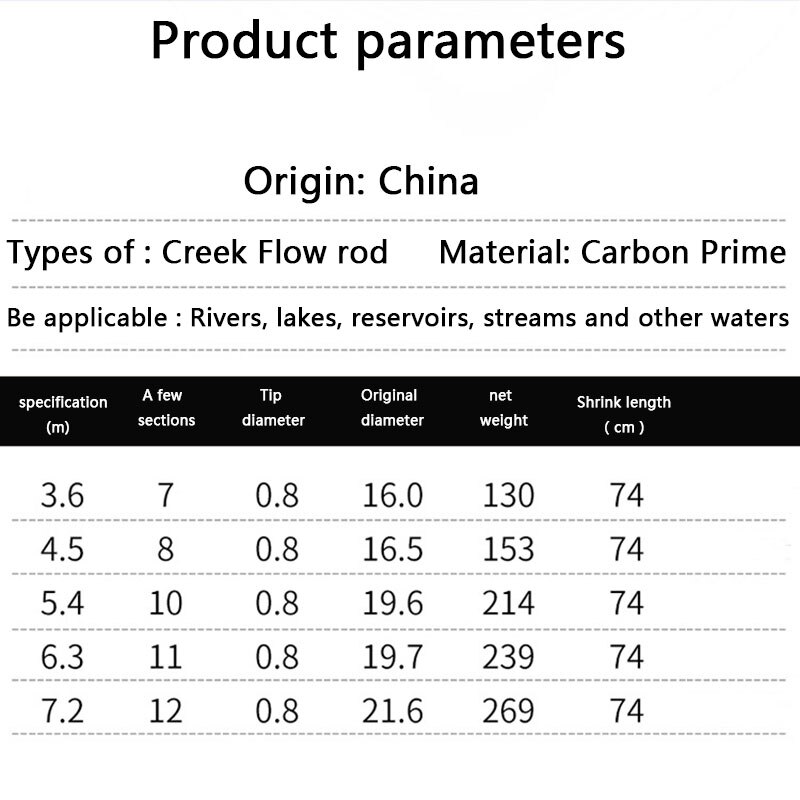 Short Section Fishing Rod 3.6/4.5/5.4/6.3/7.2M Fishing Rod Hand Rod Carbon Brook Flow Fishing Rod Fishing Gear