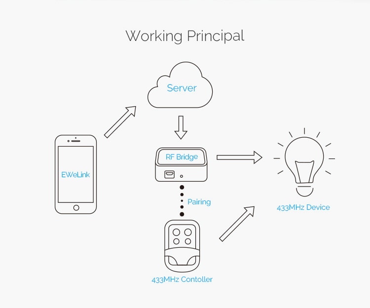 1/2/4/5 Pcs Smart Home Alarm Security Sonoff PIR2 433Mhz RF PIR Motion Sensor Alarm System For Alexa Google Home