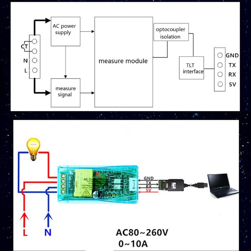 PZEM-004T 3.0 versione comunicazione modulo TTL Modbus-RTU potenza metro Kwh metro AC separare fase 100A elettrico volt amp