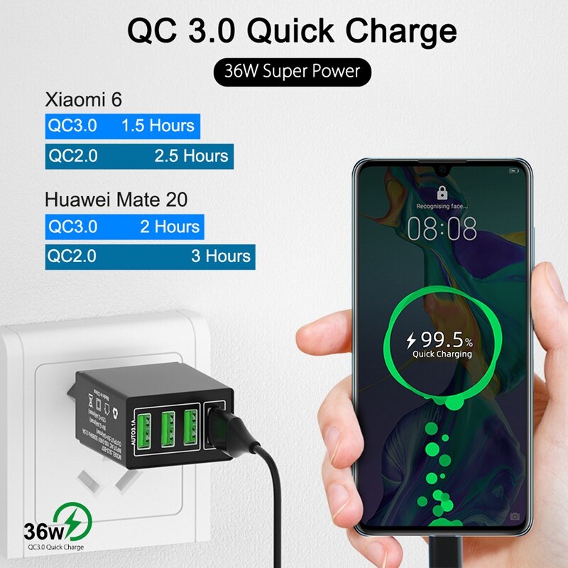 OREY 36W QC 3.0 Fast Charger, 4 Port USB Charger For Samsung S10 Plus Quick Charge 3.0 Charger For Xiaomi Phone Charger