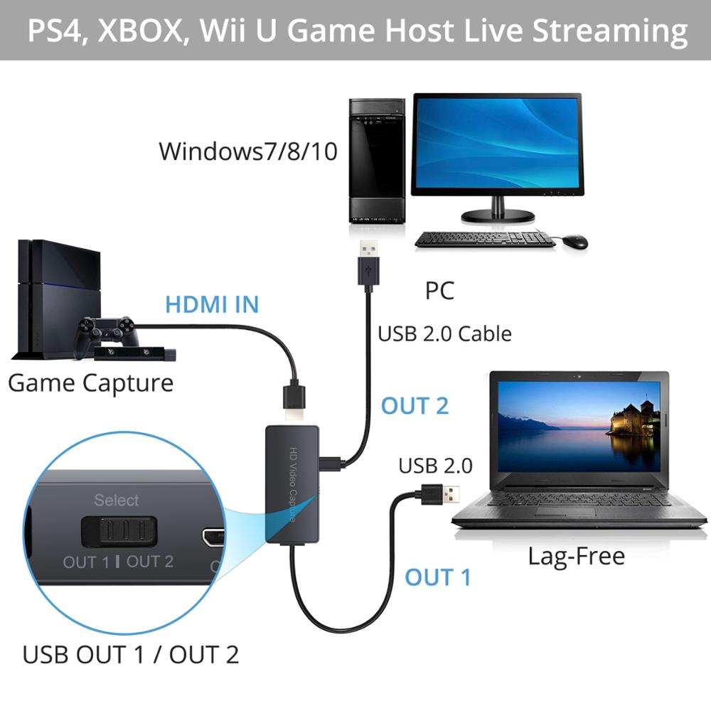 Neoteck 4k HDMI to USB 2.0 Live Video Capture Game Capture Recording Box USB 2.0 HDMI Game Capture Card Support Windows 7 8 10