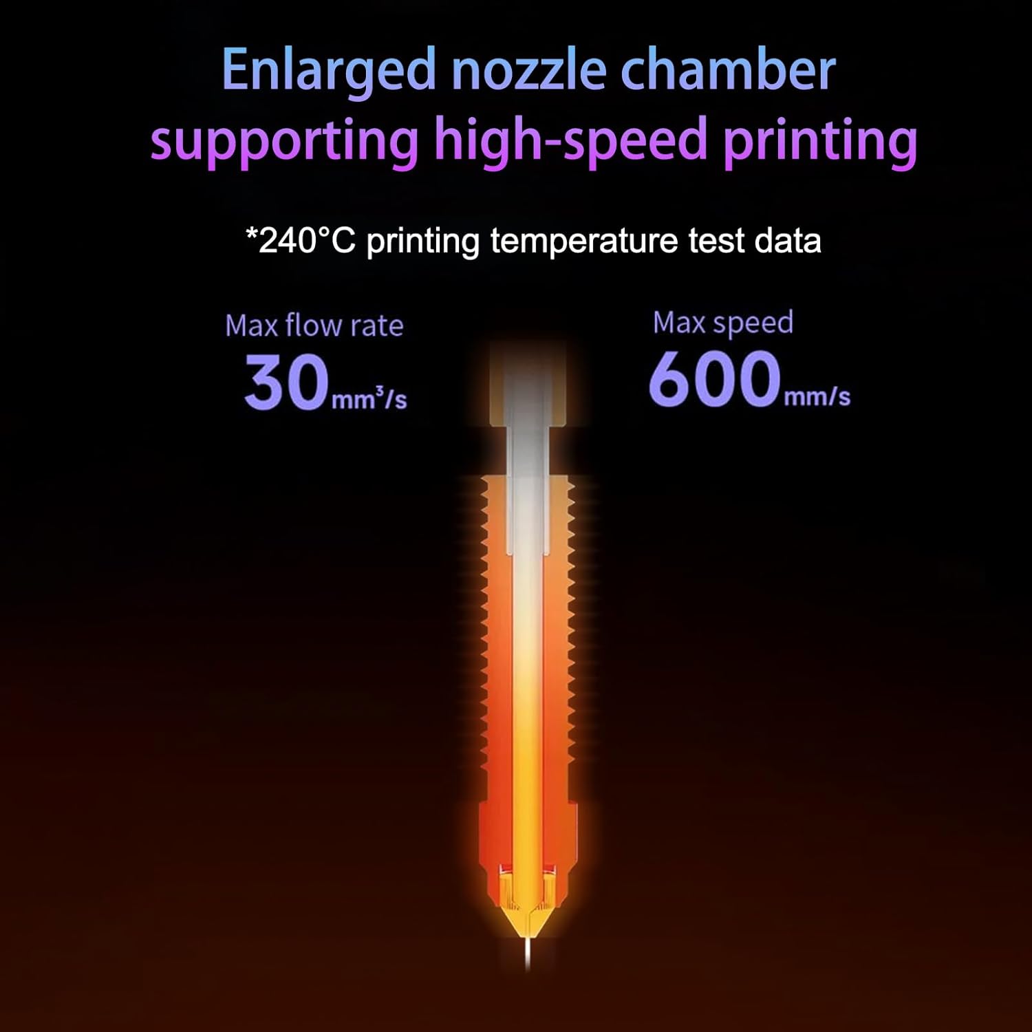 2 STKS K1C Mondstuk, Eenhoorn Quick-Swap Ender 3 V3 Mondstuk, Mondstuk voor Creality K1C/Ender 3 V3/Ender 3 V3 Plus 3D Printers