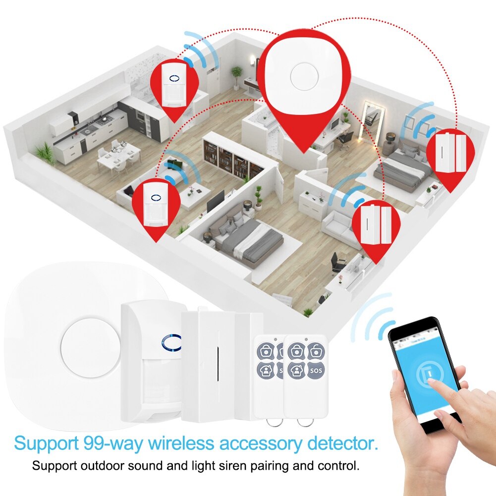 GSM alarma Host alarma de ladrón para hogar sistema de Sensor inalámbrico aplicación de control remoto