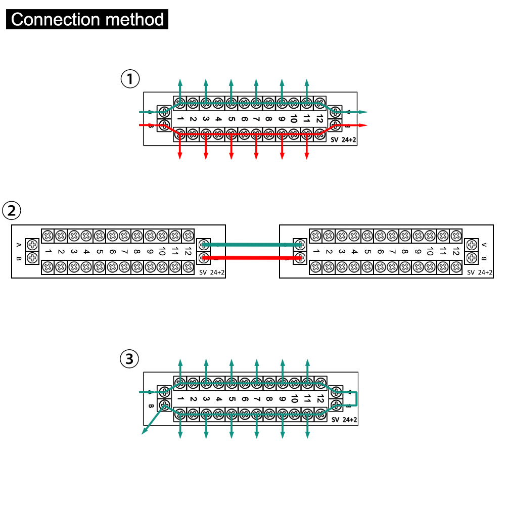 Evemodel Carte de distribution d'énergie double couche 2 unités 2 entrées 2 x 13 sorties pour tension AC DC PCB007