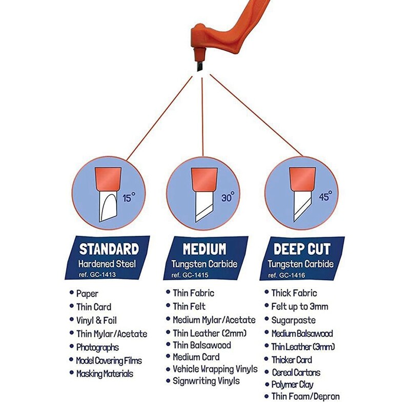 360 Degree Rotating Craft Cutting Tool Set For DIY Craft Scrapbook Template Supplies