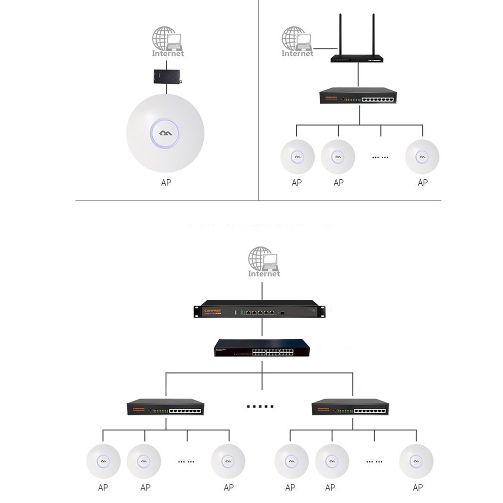 2.4G Wifi Ponte CF-E110N V2 300M Outdoor Wireless Access Point Ap Ad Alta Potenza Grande Area di copertura di Accesso Indoor ap