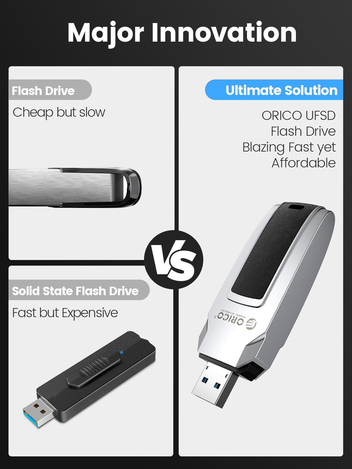 ORICO USB3.0 Flash Drive High Speed 411MB/S UFSD 1TB 512GB 256GB 128GB Pendrive for Type C/USB A Device Car Shape
