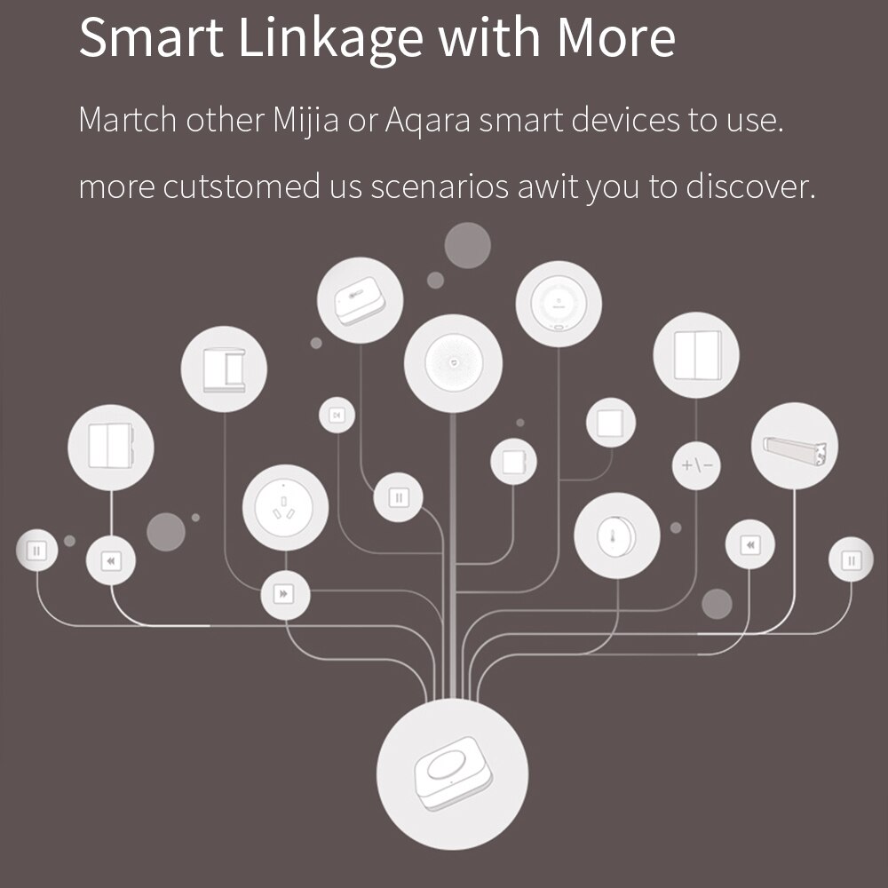 Xiaomi-Sensor Aqara Zigbee, miniinterruptor inalámbrico inteligente, conexión remota, botón de Control de una tecla, seguridad del hogar, Mihome Homekit