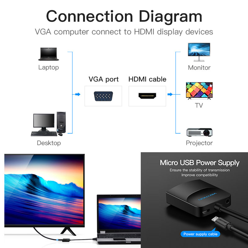 Ventie VGA naar HDMI Converter Kabel Analoge AV naar Digitale Converter Adapter met Audio 1080P voor PC Laptop naar HDTV Projector