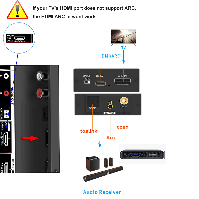 Adaptateur de coque HDMI vers audio optique, convertisseur, extracteur de périphérie, audio nicarrisexhaus, arc vers RCA