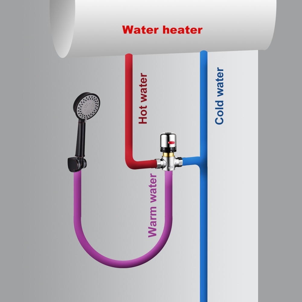 Newly Brass Luxury 1/2 Ceramic Standard Thermostatic Mixing Valve Temperature Control Valve For Solar Water Heater Valve Parts