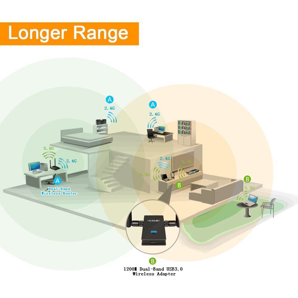 EDUP 1200M USB WiFi Adapter Dual Band 2.4G/5Ghz 802.11 AC USB 3.0 Wireless WiFi Network Card 2*6DBi Wi-Fi Receiver for PC Laptop
