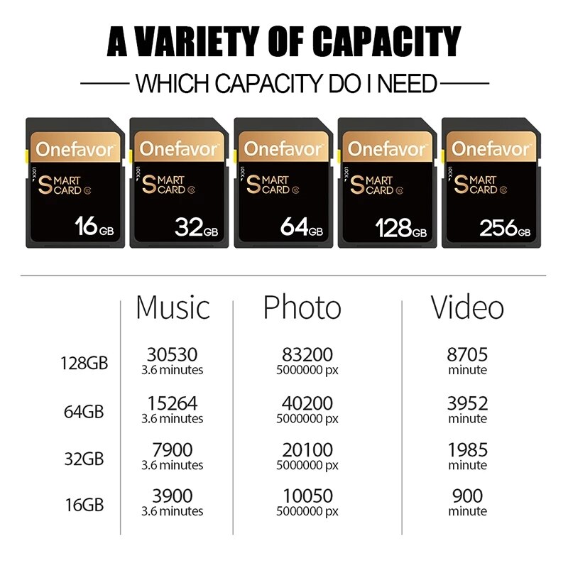 Onefavor-tarjeta de memoria SD de 90 MB/s para Mercedes Benz, lector de tarjetas PCMCIA de 32GB, 16GB, U3, SDHC, para MP3