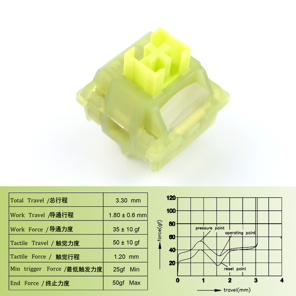 Outemu Silent Peach V3 Switches Lubed Update Silent Lemon V3 Switch Mechanical Keyboard Linear Tactile 5Pin Custom -swap DIY: BROWN / Yellow Switch