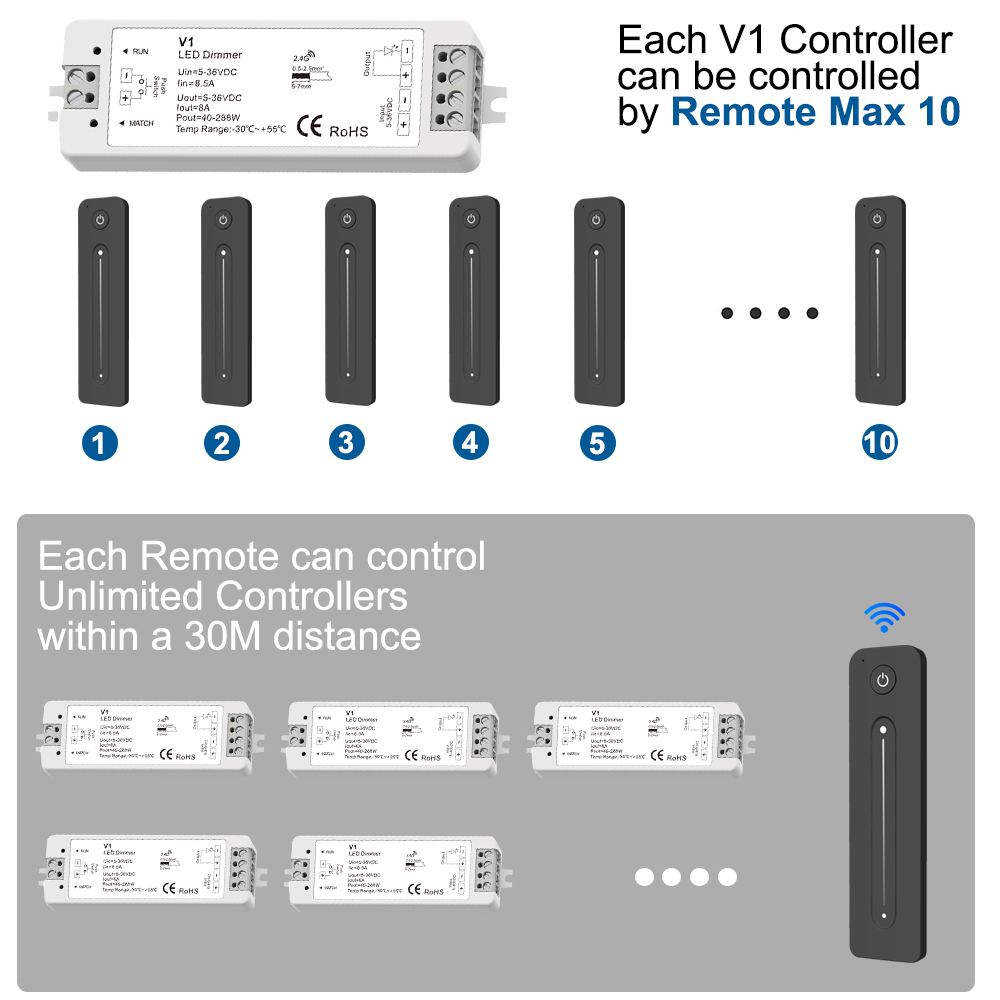 Dimmer 12v 24v 36v 5v dc 8a 2.4g rf pwm trådløs berøringsfjernkontroll for led-stripelysbrytere med én farge dimmerkontroller  v1 r11