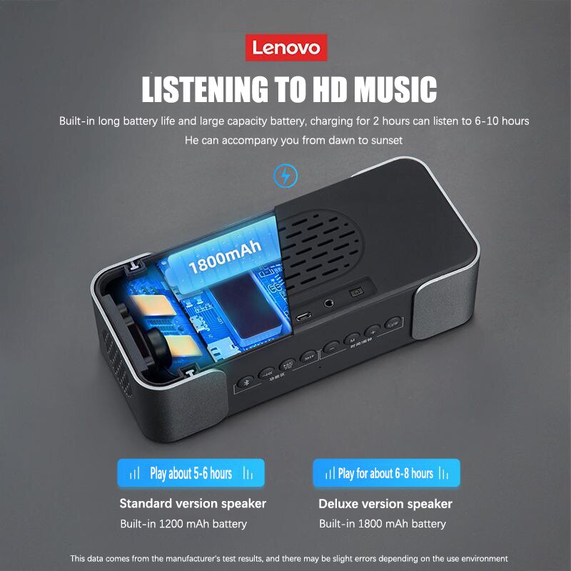 Lenovo L022 Bluetooth Speakers Draagbare Draadloze Luidsprekers Subwoofer Speakers Bluetooth 5.0 Led Wekker Tf Card Aux Luidsprekers