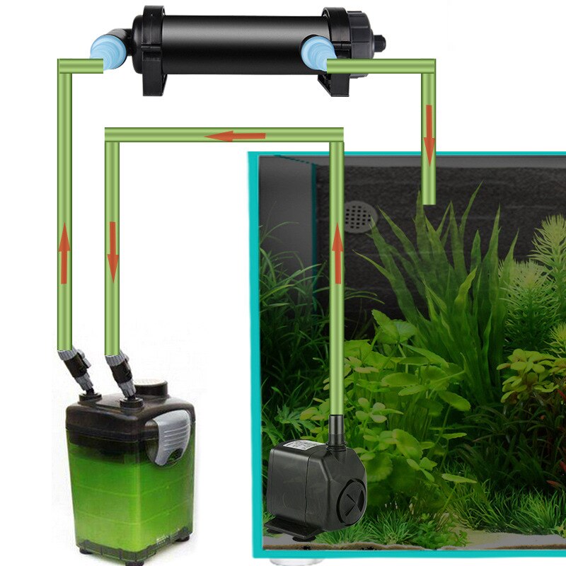 Lámpara de luz esterilizadora UV para acuario, filtro ultravioleta para acuario clarificador, limpiador de agua para estanque, 220 ~ 240V, 5W ~ 36W