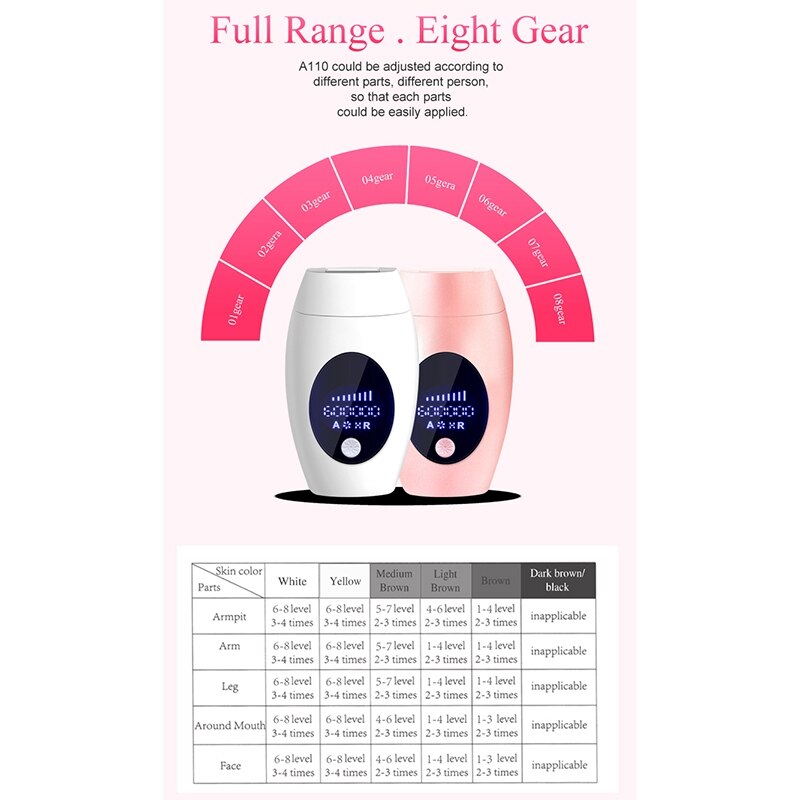 Permanent Ipl Epilator Hair Removal Photo Epilator Women Painless Hair Remover Machine White EU US UK Plug