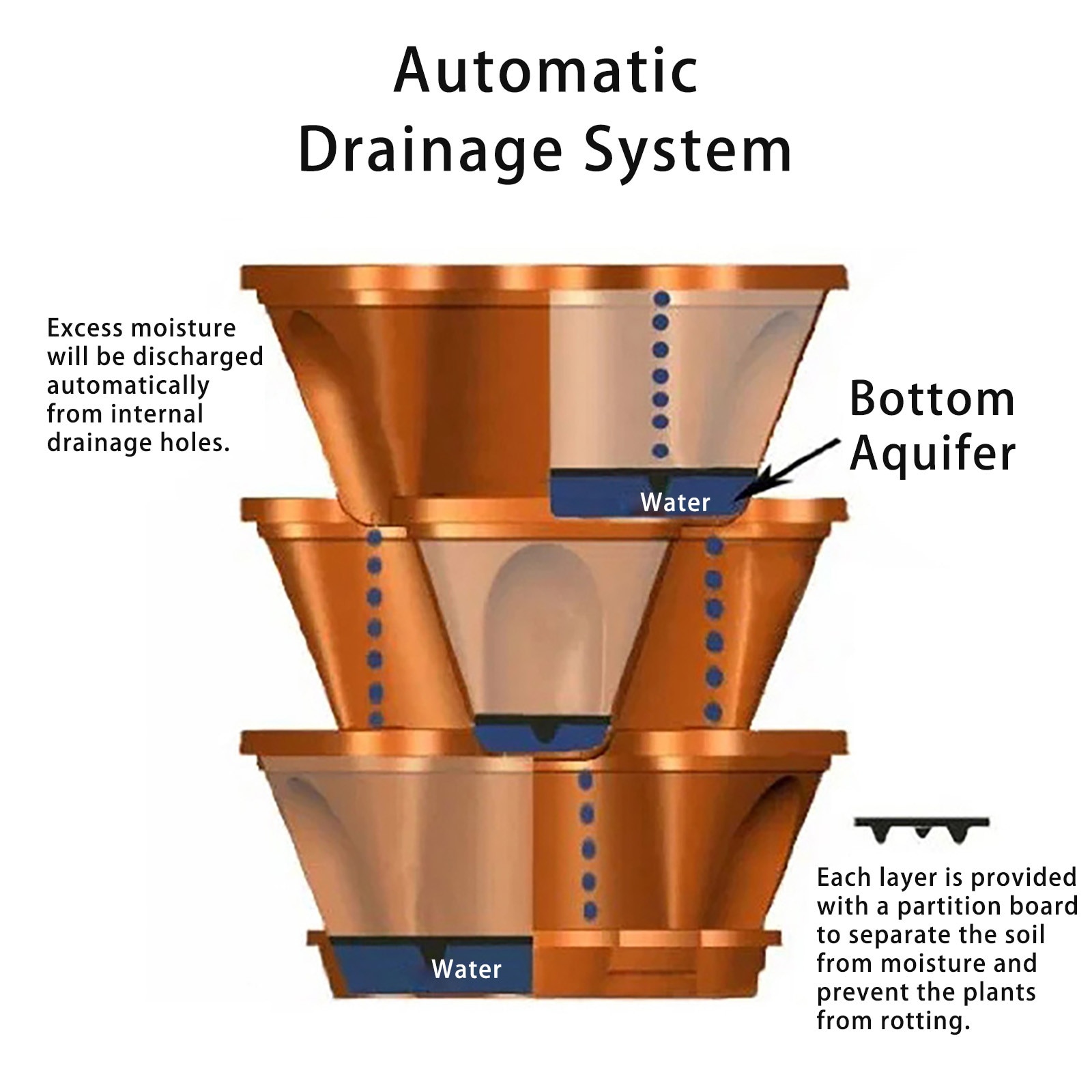 Stackable Flower Tower Strawberry Planter Multi-Layer Combination Vertical Planter Three Petal for Strawberry Herb Vegetable Pot