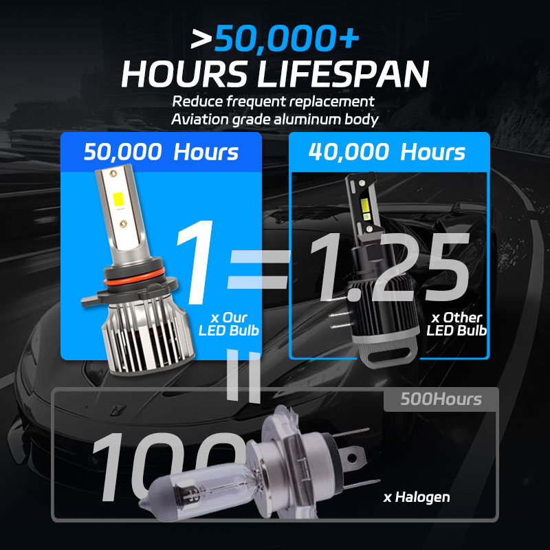 Bombilla de faro de coche H1 H3 H7 H11 H8 H9 9005 HB3 H10 9006 HB4 9004 H13 H4/HB2/9003 (alto/bajo) luz brillante accesorios para automóviles LED