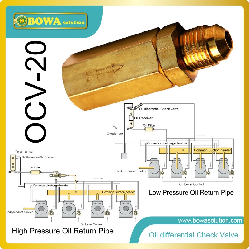 Oil Dfferential Check Valve installed in liquid receiver tank to prevent lubricant oil return back for protecting compressor