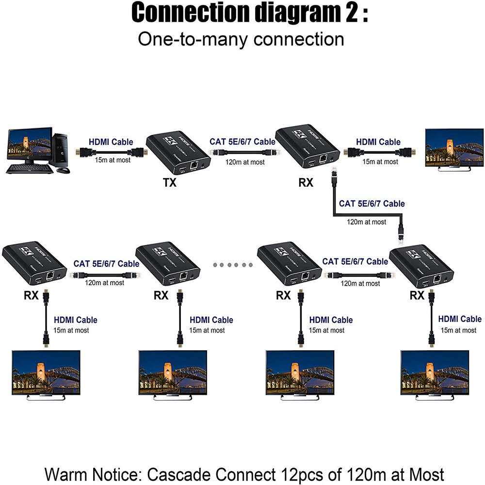 120m HDMI Extender 4K IR Transmitter HDMI Extender RJ45 with Loop Out Cascade HDMI Extender Over Cat6 For PS4 Monitor