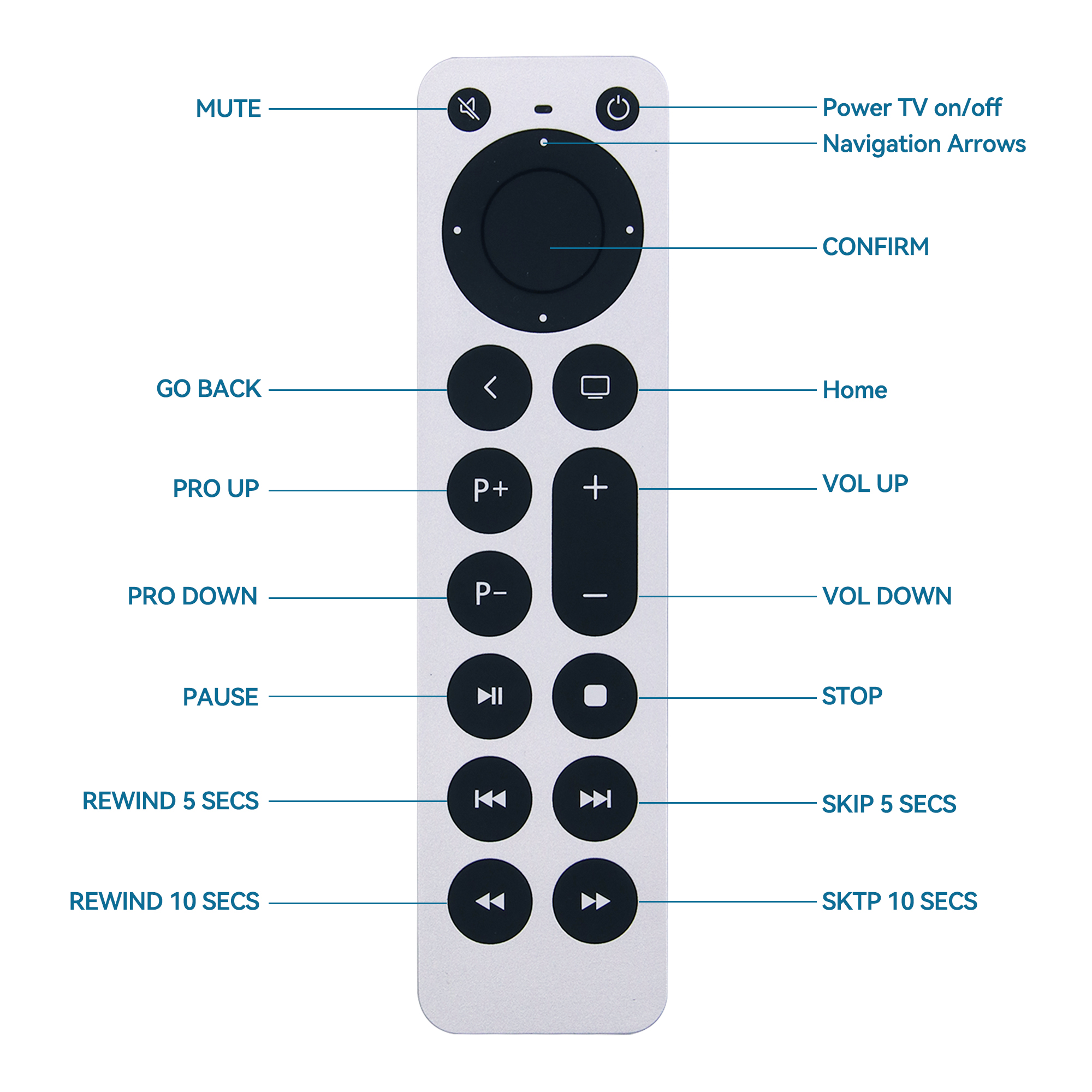 Ersatz-Apple-TV-Fernbedienung für Apple TV 4K Gen 1 2 3 4 HD A2169 A1842 A1625 A1427 A1378 A1218 mit Power- und TV-Steuerungsfunktion