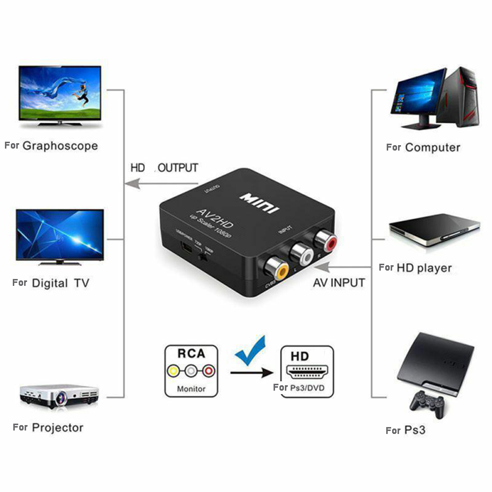 Convertitore adattatore composito compatibile HD 1080P RCA AV a HDMI Cavo Audio video compatibile AV2HDMI Adattatore CVBS con cavo USB