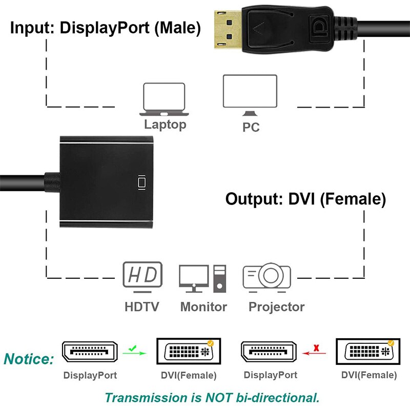 Displayport Naar Dvi DVI-D Single Link Adapter 2 Pack, Dp Naar Dvi Converter Man-vrouw Voor Lenovo, dell, Hp En Anderen