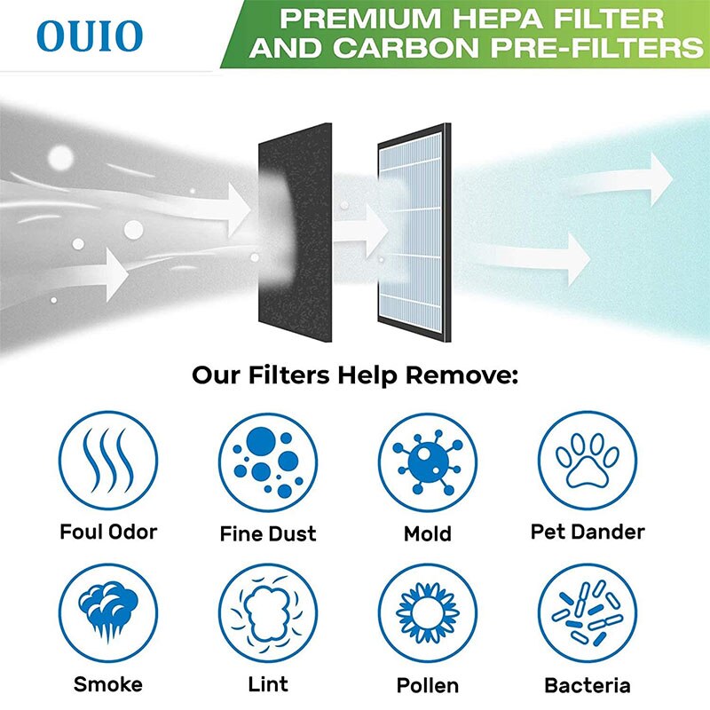 Ouio Filters Compatibel Met Germguardian Luchtreiniger FLT4825 Serie Vervanging Filter B En Model AC4825 AC4820 AC4300 AC4800