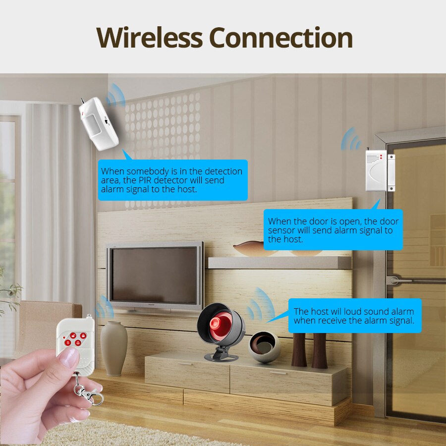 FUERS Home Alarm System On-site Loudspeaker Alarm Accessories Wireless Connection Burglar Motion Detector Door Sensor DIY Kit