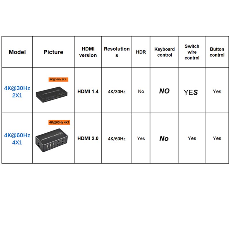 4 Port 4K USB HDMI-compatible KVM Switch Switcher 4 in 1 Out Selector Connector Control up to 4 Monitor Mouse Keyboard PC Laptop